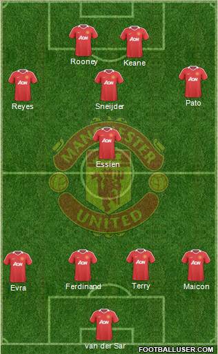 Manchester United Formation 2010