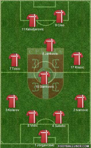 Serbia Formation 2010