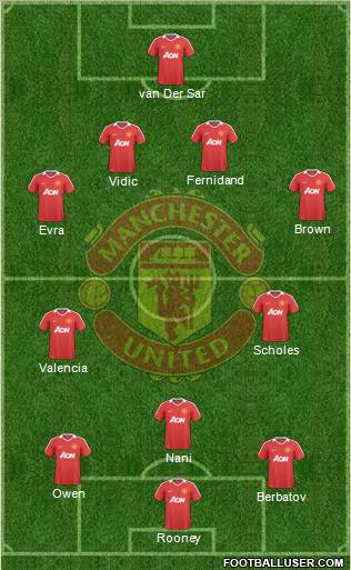 Manchester United Formation 2010