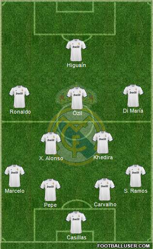 Real Madrid C.F. Formation 2010