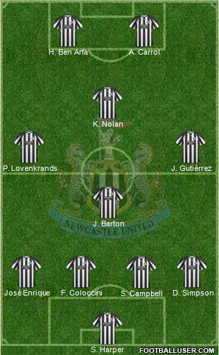 Newcastle United Formation 2010