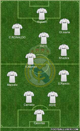 Real Madrid C.F. Formation 2010