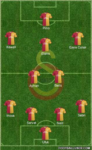 Galatasaray SK Formation 2010