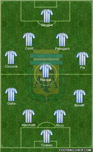 Argentina Formation 2010