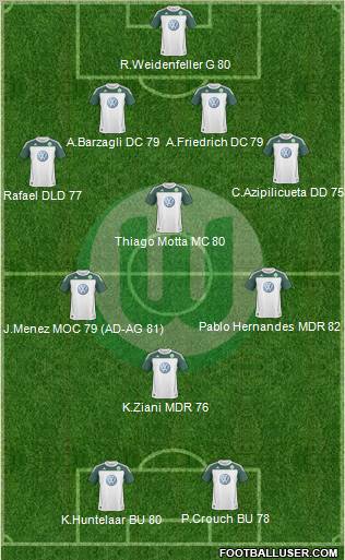 VfL Wolfsburg Formation 2010