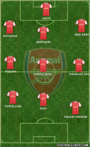 Arsenal Formation 2010