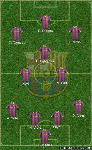 F.C. Barcelona Formation 2010