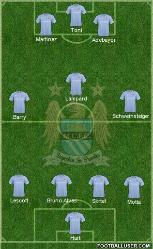 Manchester City Formation 2010