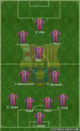 F.C. Barcelona Formation 2010