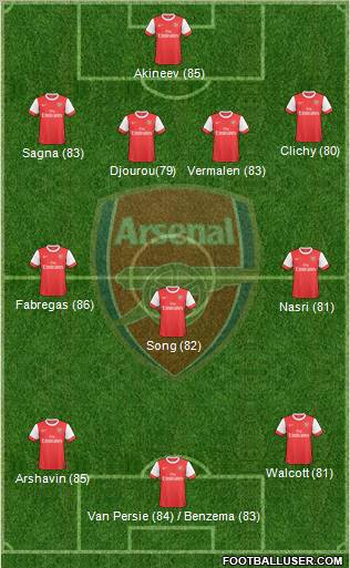 Arsenal Formation 2010