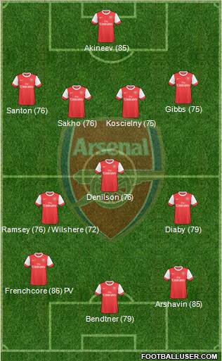 Arsenal Formation 2010