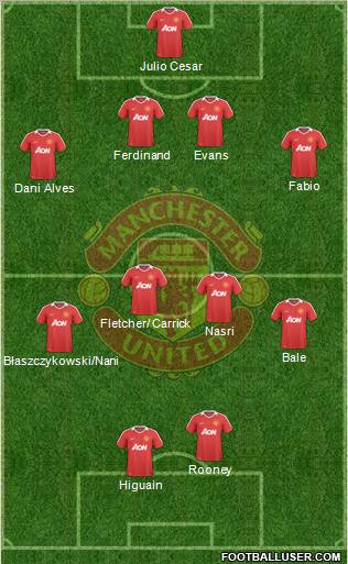 Manchester United Formation 2010