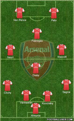 Arsenal Formation 2010