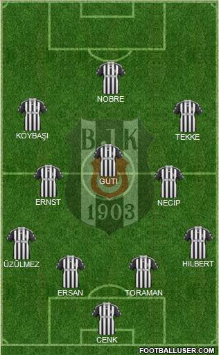 Besiktas JK Formation 2010