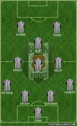 Besiktas JK Formation 2010