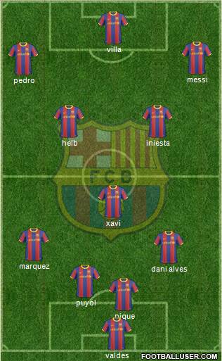 F.C. Barcelona Formation 2010