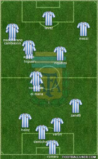 Argentina Formation 2010