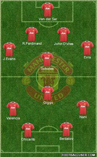 Manchester United Formation 2010