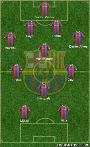 F.C. Barcelona Formation 2010