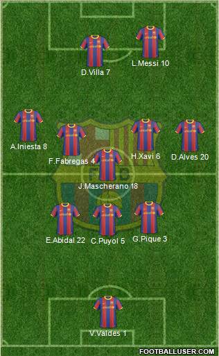 F.C. Barcelona Formation 2010