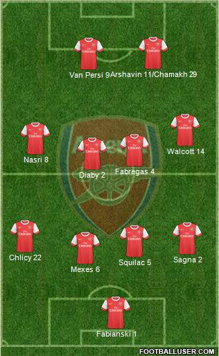 Arsenal Formation 2010