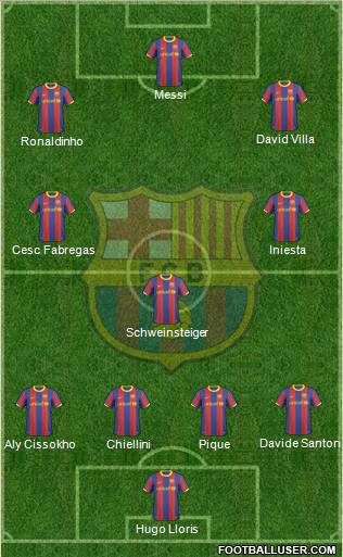 F.C. Barcelona Formation 2010