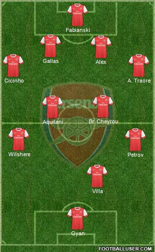 Arsenal Formation 2010