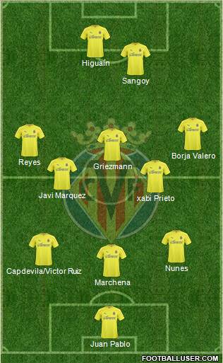 Villarreal C.F., S.A.D. Formation 2010