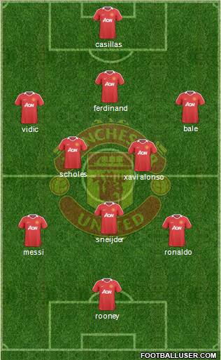 Manchester United Formation 2010