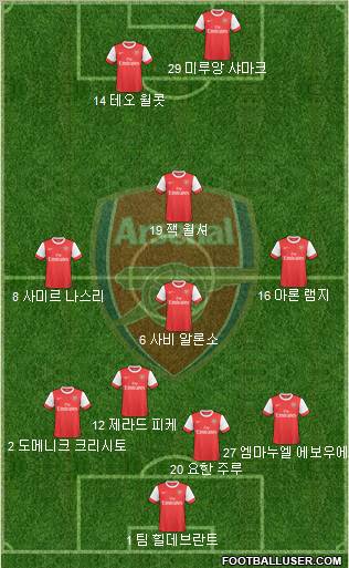 Arsenal Formation 2010