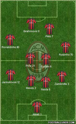 A.C. Milan Formation 2010