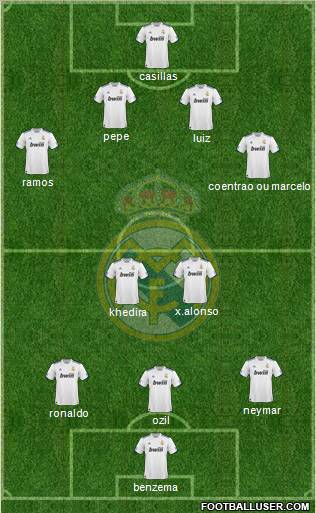 Real Madrid C.F. Formation 2010