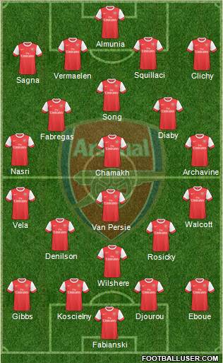 Arsenal Formation 2010