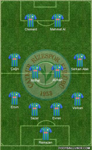 Çaykur Rizespor Formation 2010