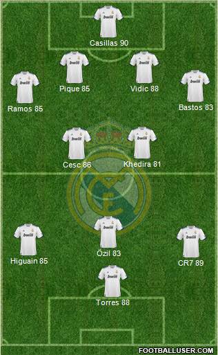 Real Madrid C.F. Formation 2010