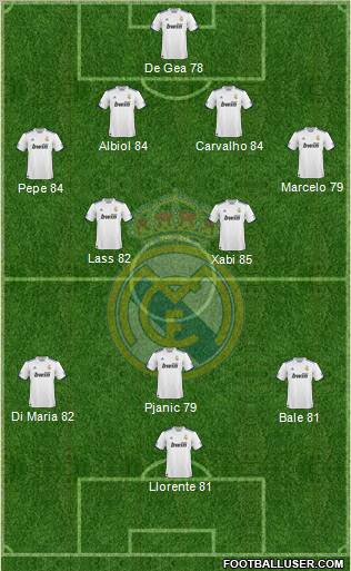 Real Madrid C.F. Formation 2010