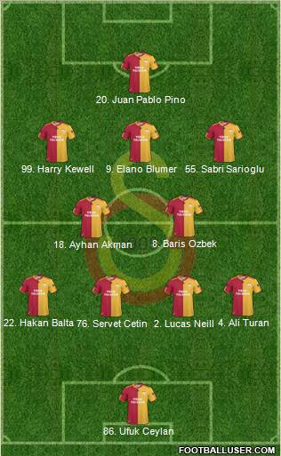 Galatasaray SK Formation 2010