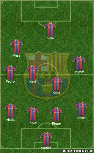 F.C. Barcelona Formation 2010