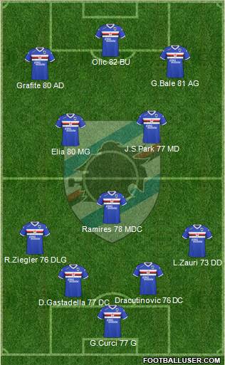 Sampdoria Formation 2010