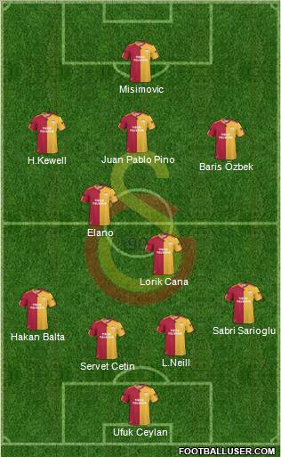 Galatasaray SK Formation 2010