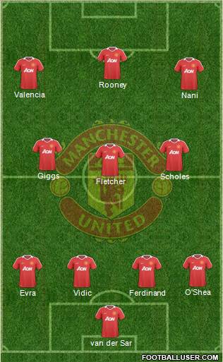 Manchester United Formation 2010