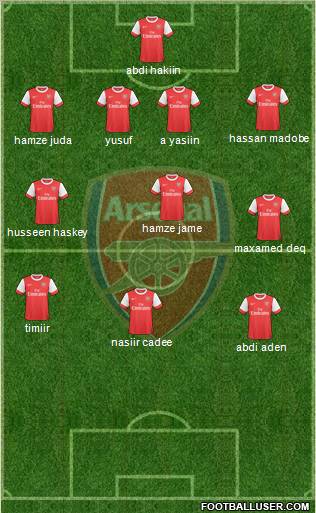 Arsenal Formation 2010