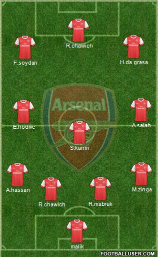 Arsenal Formation 2010