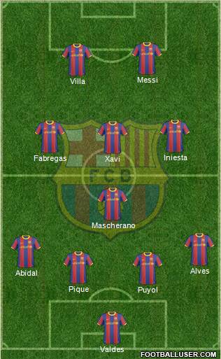 F.C. Barcelona Formation 2010