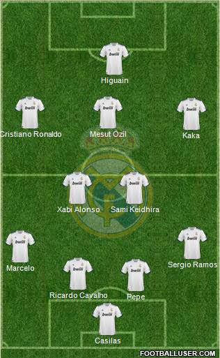 Real Madrid C.F. Formation 2010