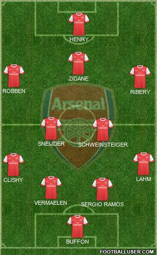 Arsenal Formation 2010