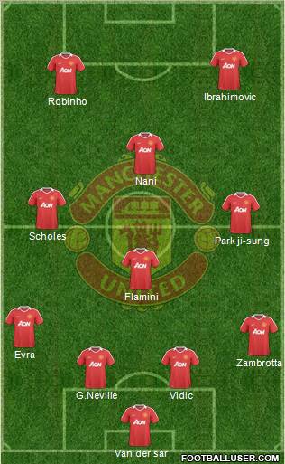 Manchester United Formation 2010