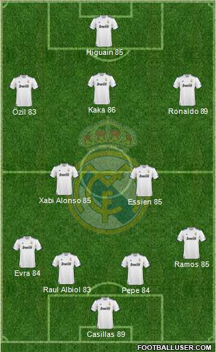 Real Madrid C.F. Formation 2010