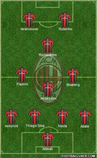 A.C. Milan Formation 2010