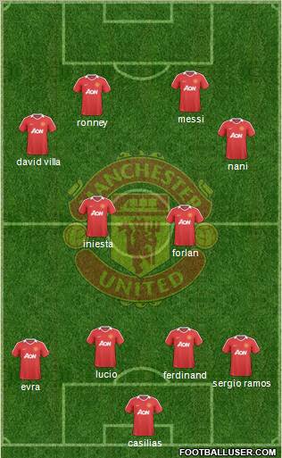 Manchester United Formation 2010